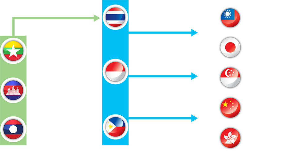 TW International Service And Branches 國外分公司（引進和輸出）