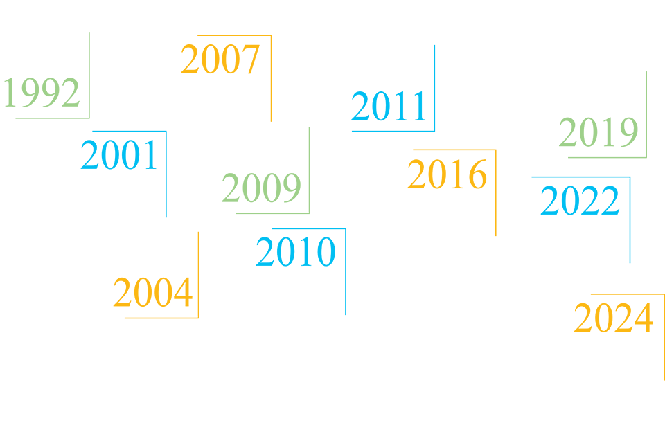 TW Growth Timeline 公司沿革